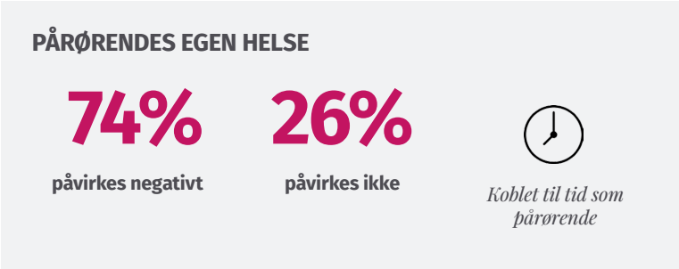 PU 2016 Parorendes egen helse